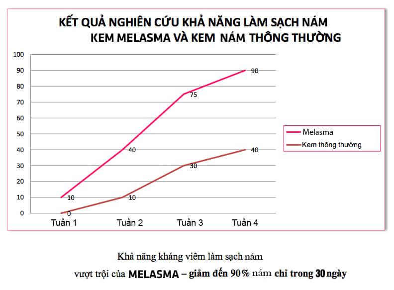 canh-bao-melasma-co-tot-khong-mua-o-dau-gia-bao-nhieu-10