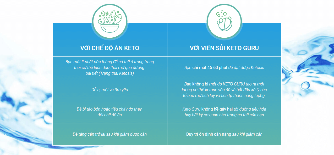 ĐÁNH-GIÁ-Keto-guru-có-tốt-không-Mua-ở-đâu-Giá-bao-nhiêu-4-1