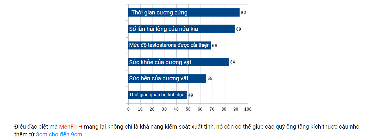 bang-chung-menf-1h-co-tot-khong-ban-o-dau-gia-bao-nhieu-3