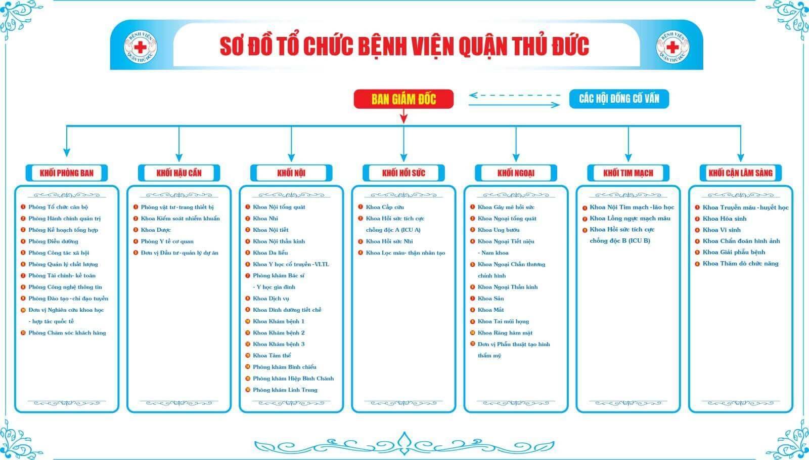 Hướng dẫn khám A-Z tại bệnh viện quận thủ đức 2020 6 sơ đồ tổ chức bệnh viện quận thủ đức